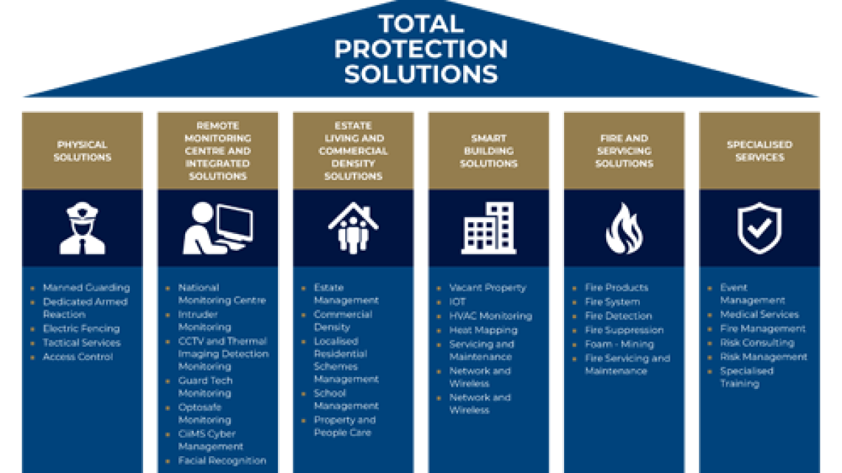 Total Protection, Total Protection Consultants